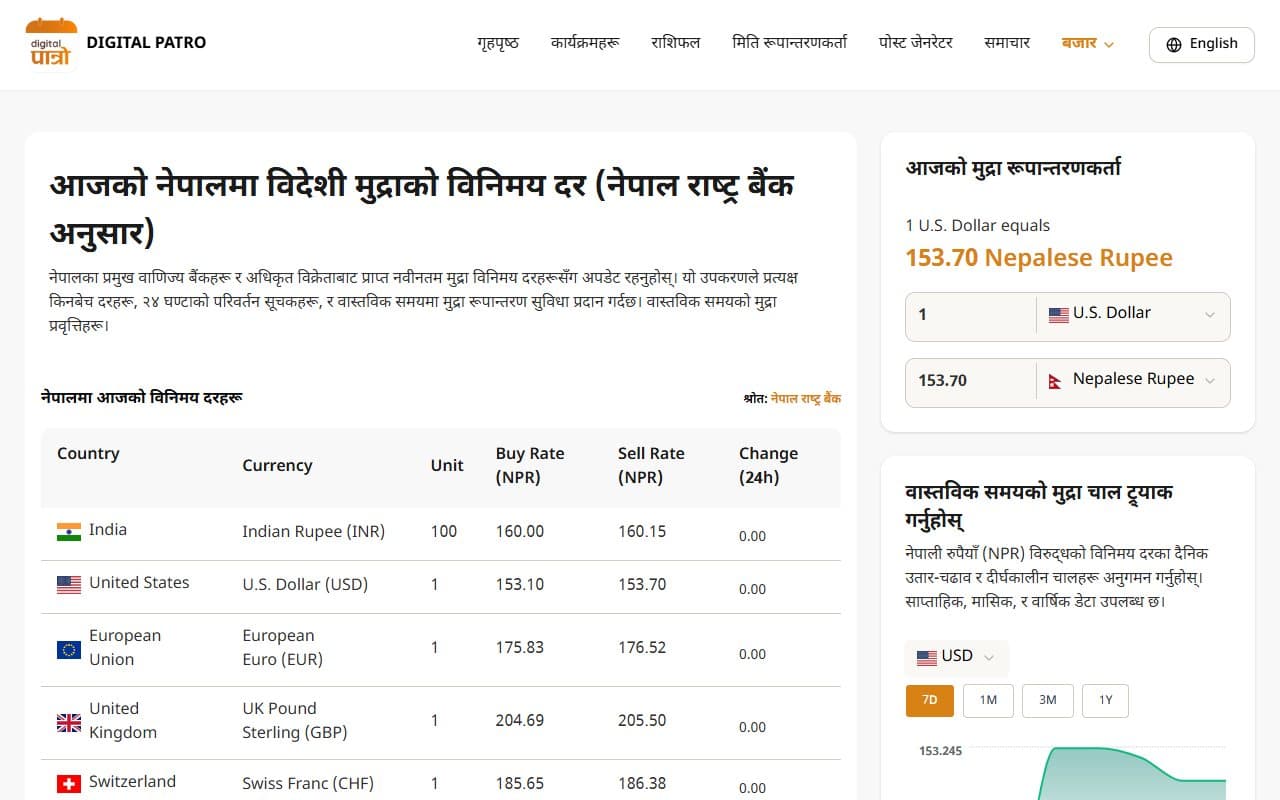 Digital Patro forex page with a rate table and currency converter