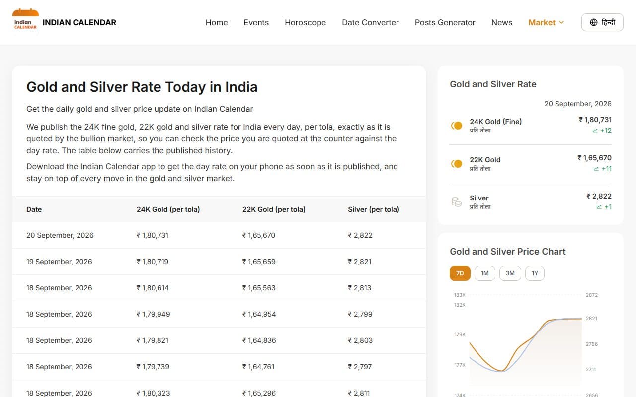 Gold and silver rate page with a price table and chart